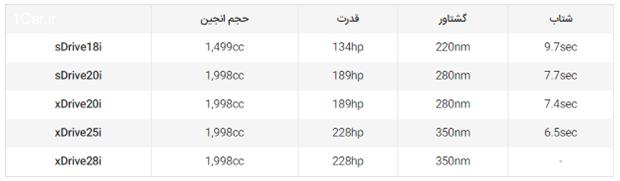 بررسی ب ام و X1 مدل 2016